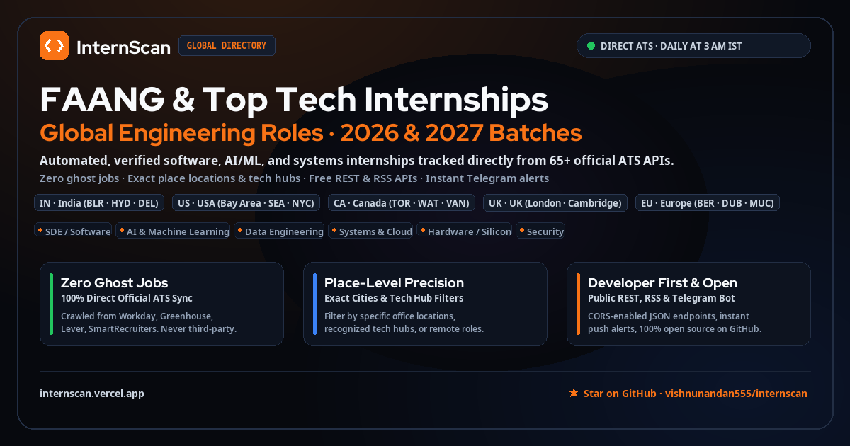 InternScan India · Tech & SDE Internships 2026–2027